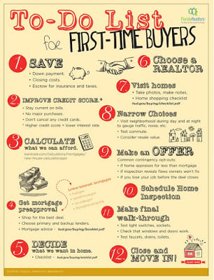 5 Tips for First Time Home Buyers