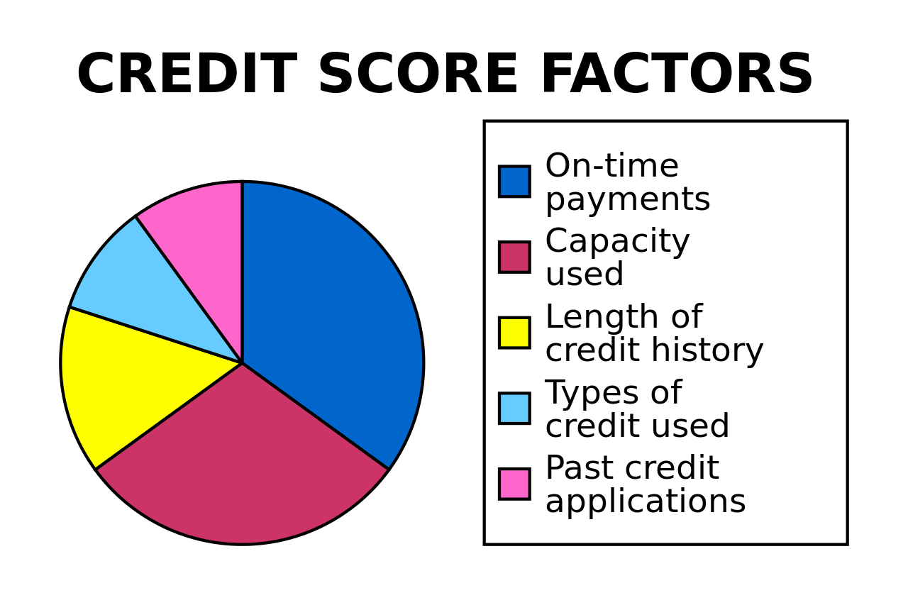 1280px-Credit-score-chart.svg